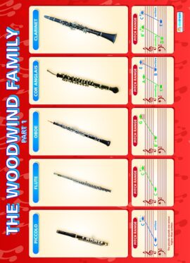 Music Poster - The Woodwind Family part 1