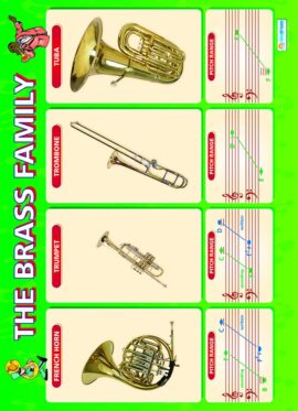 Music Poster - The Brass Family